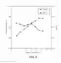 Fig. 06 - PROCESSES AND APPARATUSES FOR TOLUENE METHYLATION IN AN AROMATICS COMPLEX
