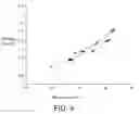 Fig. 10 - Composition of matter and structure of zeolite UZM-55 and use in isomerization of aromatic molecules