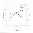 Fig. 06 - PROCESSES AND APPARATUSES FOR TOLUENE METHYLATION IN AN AROMATICS COMPLEX