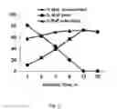 Fig. 04 - Process for hydrogenolysis of alpha-hydroxy esters or acids using a heterogeneous catalyst