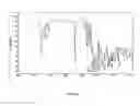 Fig. 08 - Process for the preparation of teriflunomide