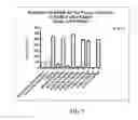 Fig. 02 - Ionizable cationic lipid for RNA delivery