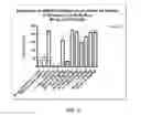 Fig. 04 - Ionizable cationic lipid for RNA delivery