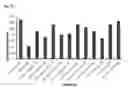 Fig. 03 - Psychotrophic agents and uses thereof