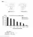 Fig. 04 - 5-bromo-indirubins