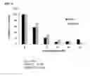 Fig. 09 - 5-bromo-indirubins