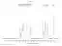 Fig. 04 - Crystalline forms of (R)-1-(1-(methylsulfonyl)propan-2-yl)-4-(trifluoromethyl)-1H-indole-5-carbonitrile