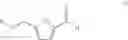 Fig. 02 - Process for the preparation of a furfural derivative