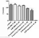Fig. 01 - Substituted β-lapachones for treating cancer