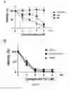 Fig. 04 - Substituted β-lapachones for treating cancer