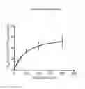 Fig. 09 - Human GLUT5 specific inhibitors and methods of treatment