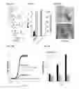 Fig. 28 - Alpha-helix mimetics as modulators of Abeta self-assembly