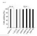 Fig. 34 - Alpha-helix mimetics as modulators of Abeta self-assembly