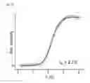 Fig. 35 - Alpha-helix mimetics as modulators of Abeta self-assembly