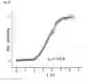 Fig. 37 - Alpha-helix mimetics as modulators of Abeta self-assembly