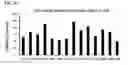 Fig. 06 - 5-BROMO-INDIRUBINS