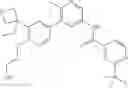 Fig. 231 - Compounds and compositions as RAF kinase inhibitors
