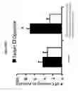 Fig. 11 - BENZODIAZEPINE DERIVATIVES, COMPOSITIONS, AND METHODS FOR TREATING COGNITIVE IMPAIRMENT