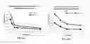 Fig. 06 - Amide-linked EP4 agonist-bisphosphonate compounds and uses thereof