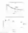 Fig. 08 - Amide-linked EP4 agonist-bisphosphonate compounds and uses thereof