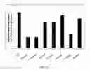 Fig. 09 - Amide-linked EP4 agonist-bisphosphonate compounds and uses thereof