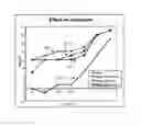 Fig. 01 - Hexose derivatives, preparation and uses thereof