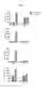 Fig. 27 - Human iNKT cell activation using glycolipids