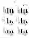 Fig. 29 - Human iNKT cell activation using glycolipids