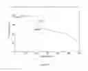 Fig. 03 - Crystalline form A of obeticholic acid and preparation method thereof