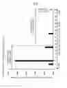 Fig. 12 - Method of producing an active-form mutant enzyme