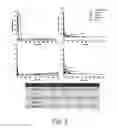 Fig. 03 - Peptide having antimicrobial activity against pathogens and antimicrobial peptide composition comprising the same