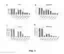 Fig. 05 - Compositions and methods for treating diseases by inhibiting exosome release