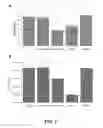 Fig. 08 - Compositions and methods for treating diseases by inhibiting exosome release