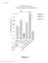 Fig. 03 - Immunogens for HIV vaccination