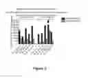 Fig. 05 - Immunogens for HIV vaccination