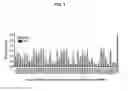Fig. 02 - Immunogenic compositions comprising polypeptides and fusions thereof