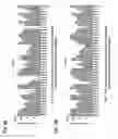 Fig. 03 - Immunogenic compositions comprising polypeptides and fusions thereof
