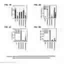 Fig. 04 - Immunogenic compositions comprising polypeptides and fusions thereof