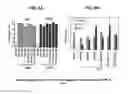 Fig. 06 - Immunogenic compositions comprising polypeptides and fusions thereof