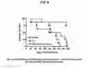 Fig. 09 - Immunogenic compositions comprising polypeptides and fusions thereof