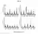 Fig. 10 - Immunogenic compositions comprising polypeptides and fusions thereof