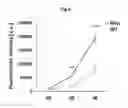 Fig. 10 - Cyclic RGD cell-binding motif and uses thereof