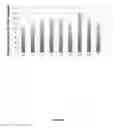 Fig. 12 - CRISPR-based methods and products for increasing frataxin levels and uses thereof