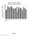 Fig. 14 - CRISPR-based methods and products for increasing frataxin levels and uses thereof