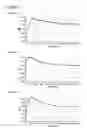 Fig. 03 - Filamin A binding proteins and uses thereof