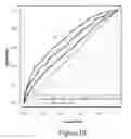Fig. 11 - Filamin A binding proteins and uses thereof