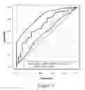 Fig. 12 - Filamin A binding proteins and uses thereof