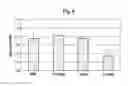 Fig. 10 - M-CSF Specific Monoclonal Antibody and Uses Thereof