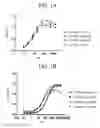 Fig. 02 - Therapeutic CD47 antibodies