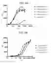 Fig. 05 - Therapeutic CD47 antibodies